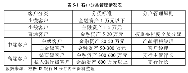 营销毕业论文参考