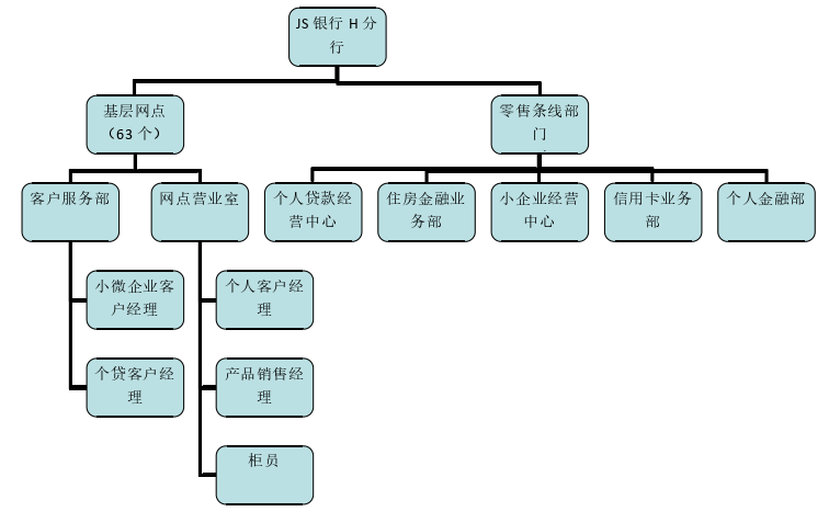 营销毕业论文怎么写