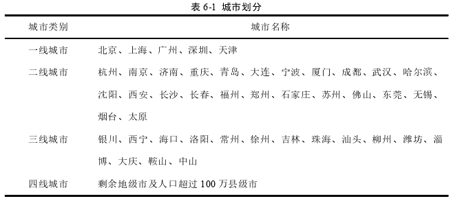 营销毕业论文参考