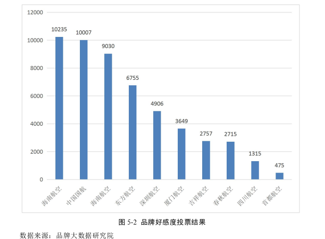 毕业论文范文参考