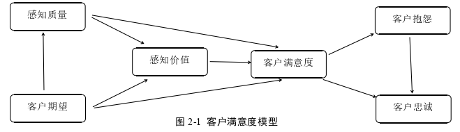 高校毕业论文参考