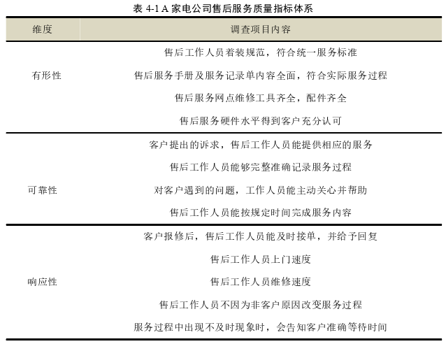 高校毕业论文怎么写