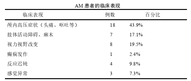 医学论文参考