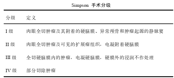 医学论文怎么写