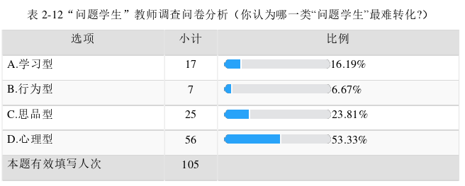 教育论文参考