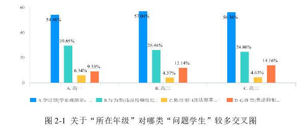 教育论文怎么写