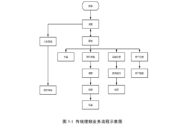 留学生论文参考