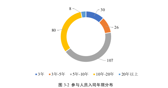 留学生论文怎么写