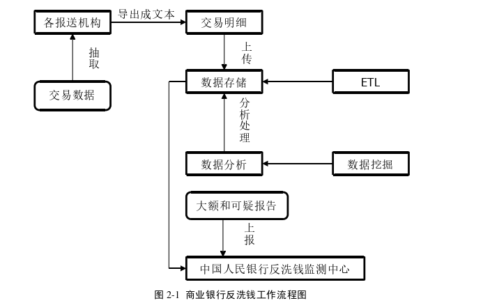 管理学论文参考