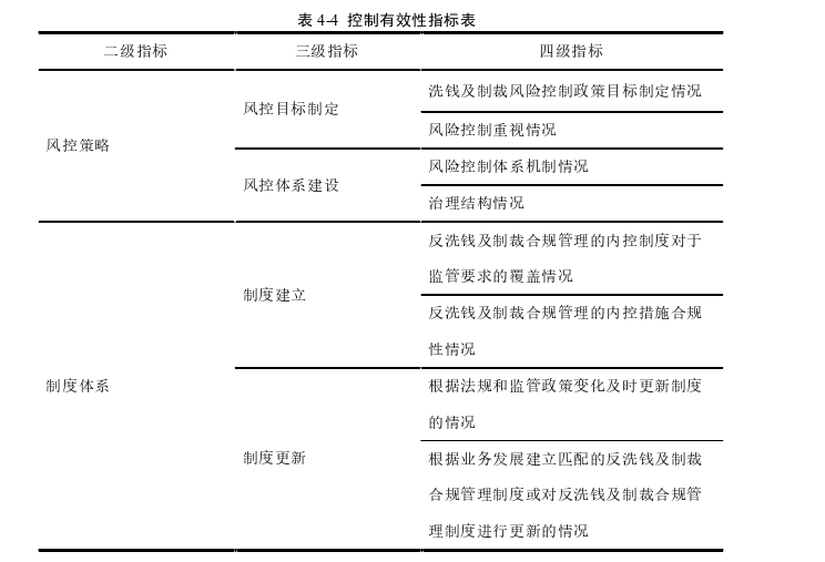 管理学论文怎么写