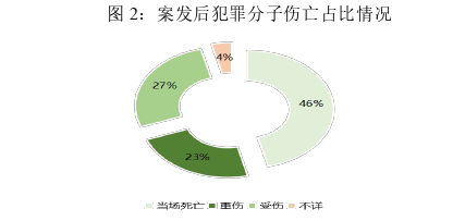 法律论文怎么写