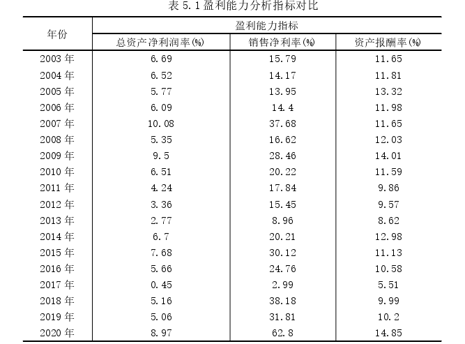 会计论文参考