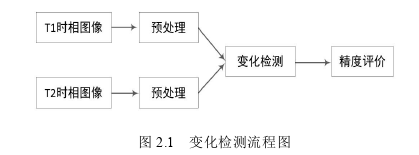 计算机论文怎么写