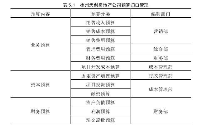 会计论文参考