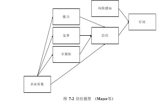 企业管理论文参考