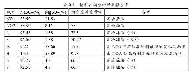 企业管理论文参考