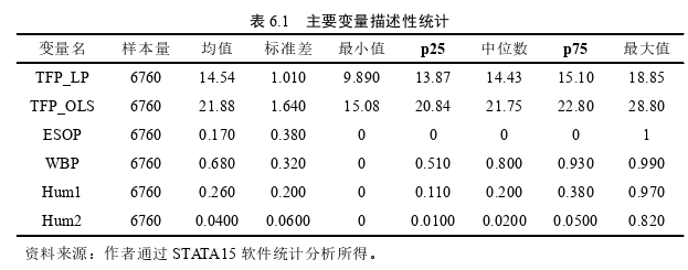 企业管理论文代写