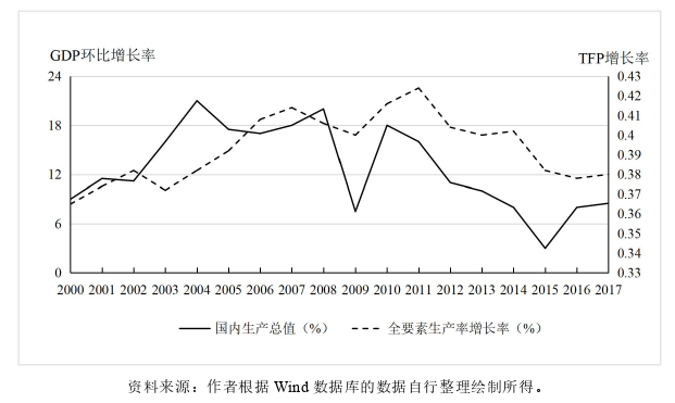 企业管理论文参考