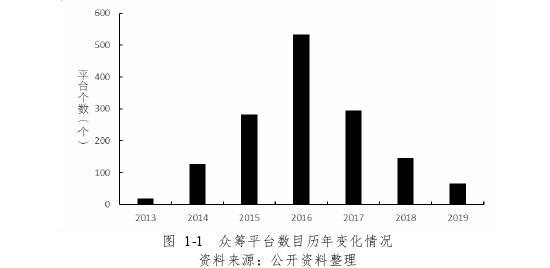 金融论文参考