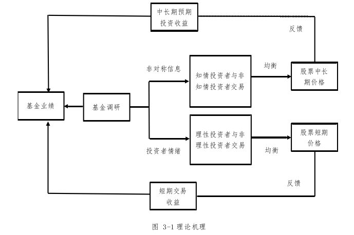 金融论文怎么写