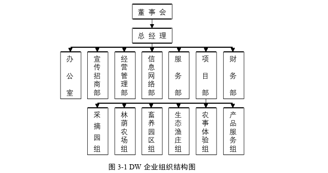 MBA毕业论文参考