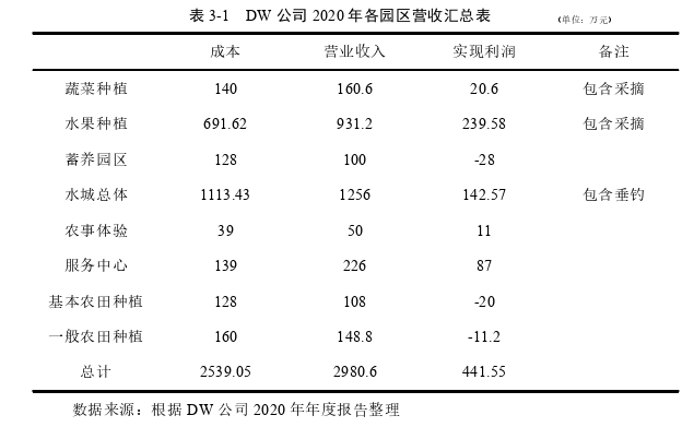 MBA毕业论文怎么写