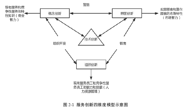 MBA论文范文参考