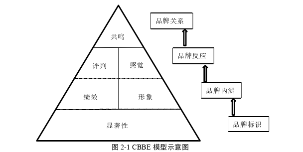 MBA论文格式怎么写