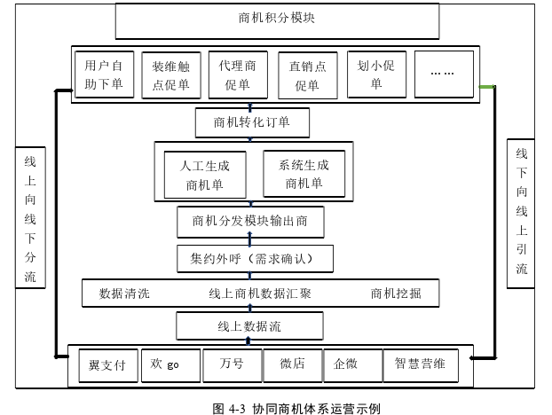 MBA论文题目参考