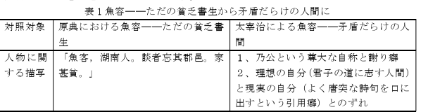 日语论文怎么写