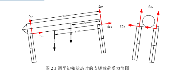 工程硕士论文怎么写