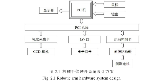 模具毕业论文怎么写