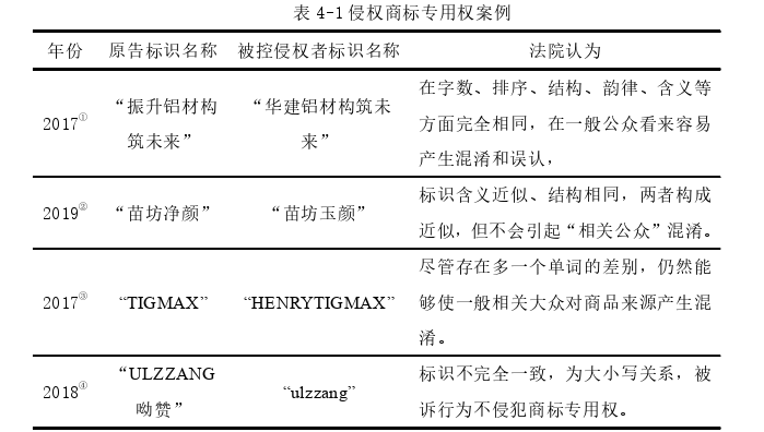 法学毕业论文怎么写