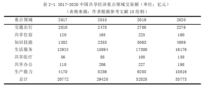 景观毕业论文怎么写