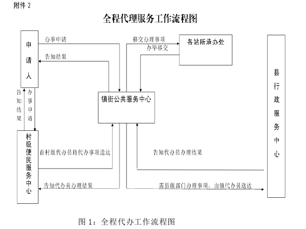 行政管理毕业论文怎么写