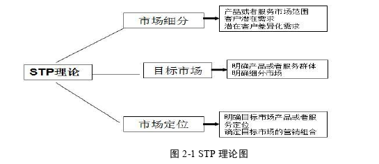 营销毕业论文参考