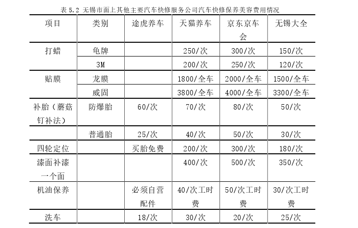 毕业论文范文参考