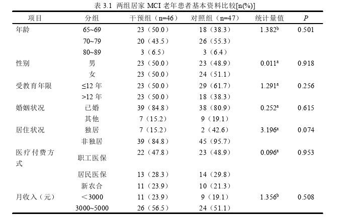 护理毕业论文怎么写