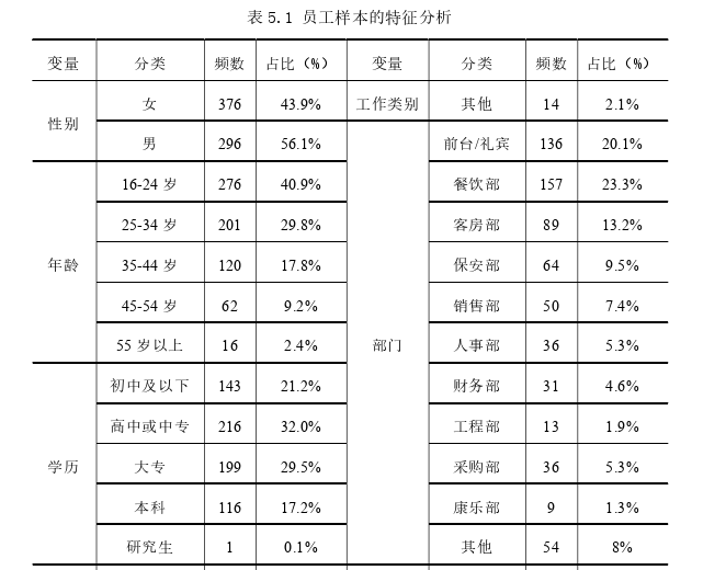 酒店管理毕业论文参考