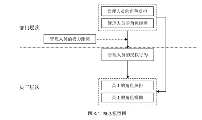 酒店管理毕业论文怎么写