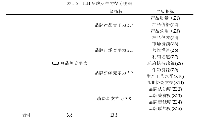 高校毕业论文参考