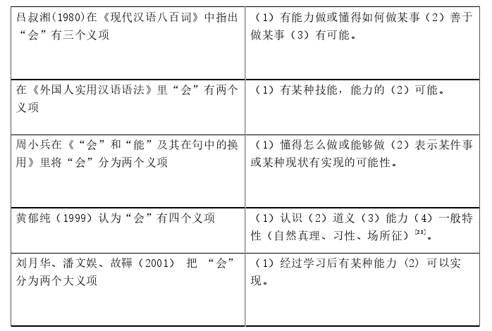 法语论文参考