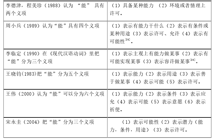 法语论文怎么写