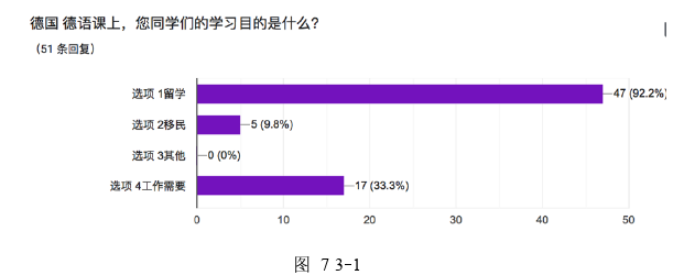 德语论文参考