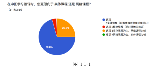 德语论文怎么写