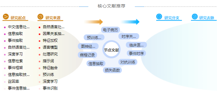 临床路径硕士论文摘要怎么写