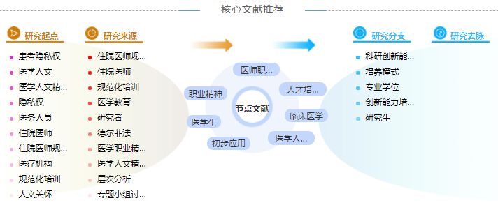 临床路径硕士论文参考文献引用格式