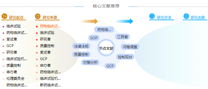 临床试验硕士论文提纲范文样本