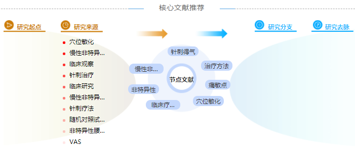 临床试验硕士论文提纲参考模板