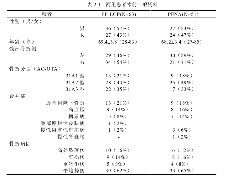 医学论文参考